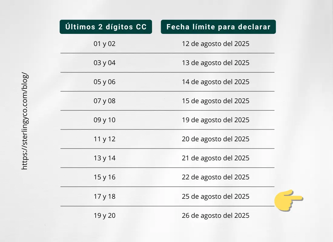 Calendario tributario 2