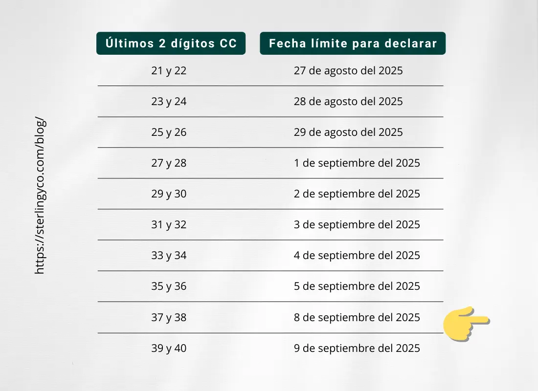 Calendario tributario 3