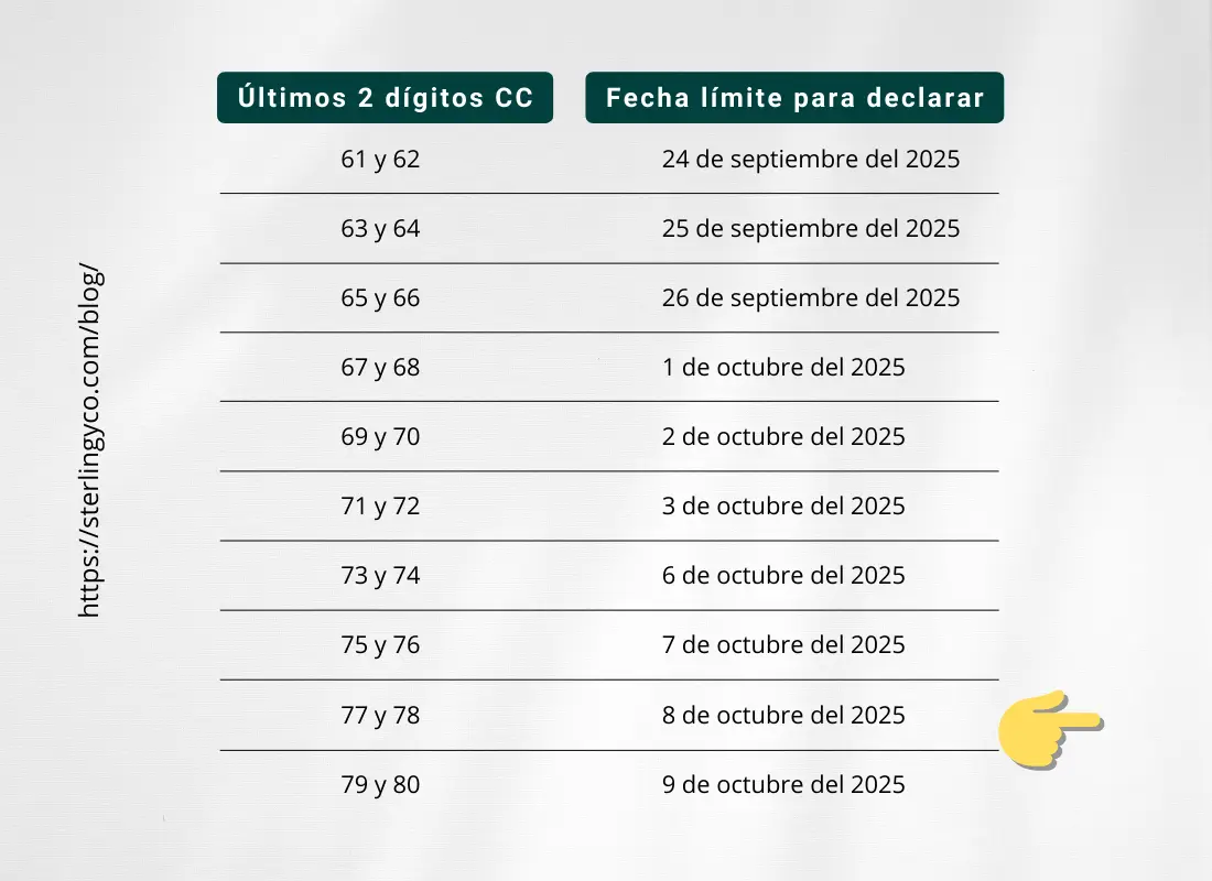 Calendario tributario 5