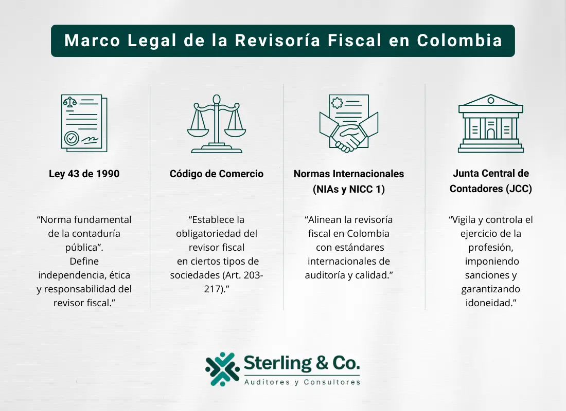Marco Legal de la Revisoría Fiscal en Colombia